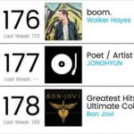 Jonghyun-Billboard-200-e1517368382552