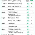 bigbang-flower-road-certified-all-kill